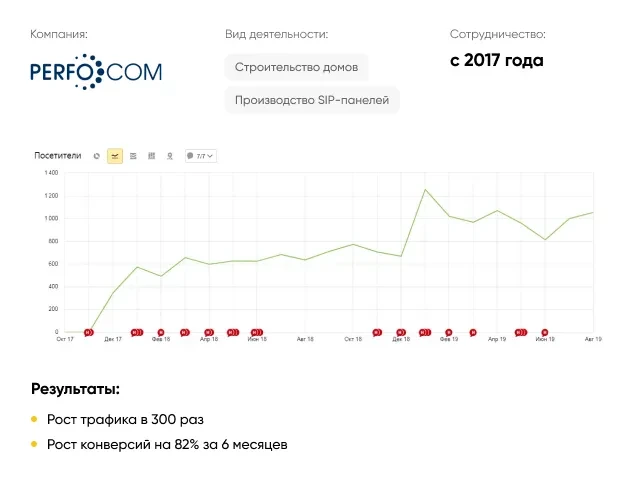 Слайдер под тематиками - Услуга - Десктоп Слайдер под тематиками - Услуга - Десктоп
