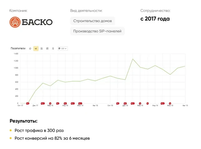 Слайдер под тематиками - Услуга - Десктоп Слайдер под тематиками - Услуга - Десктоп